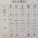 서울작명소에서 개명과 사주 상담 받기-서울좋은이름연구원 후기