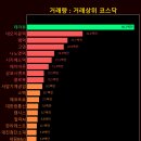 폰드앤코