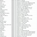 서초대로28길 22-2 이미지