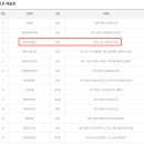 로또복권 1093회차 당첨번호 및 패턴분석표 (2023년 11월 11일 토요일 추첨) - 세진명당 23번째 1등 당첨자 배출 이미지