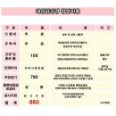 대성닭강정 이미지