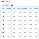 북면002 | 울릉도 렌트카 or 뚜벅이(버스) 어떤게 나을까 비교!!