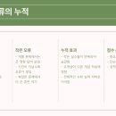 차오름수학전문학원