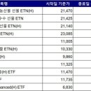 카카오농산물 이미지