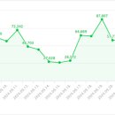 선애드 - 남구 신정로 83 | 선애드