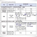 전국 빈집 &#39;13만호&#39;...철거 집주인, 재산세 부담 완화 이미지