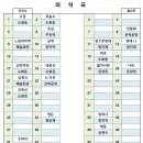 9월21일 가평 연인산(1,068m) 산행공지 이미지