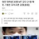 대전 대학생 30명 MT 갔다 21명 확진..1명은 오미크론 감염(종합) 이미지