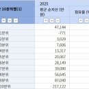 밀리어네어