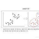 스터디노트