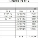 2022년 5월 정산 이미지