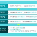 우리들컨설팅