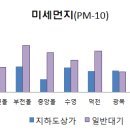 부산역 지하도상가 이미지