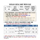 CU대소원중앙 이미지