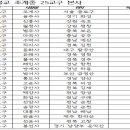대한 불교 조계종 25교구 본사 이미지