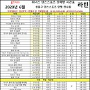 답십리역(5) 이미지