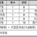 저단1 이미지