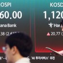 [속보] 코스피 장중 6000선 회복…중동전쟁 발발 이후 31거래일만 이미지