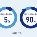 에듀플렉스에듀코치분당미금학원