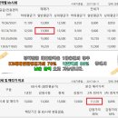 장림서부 이미지