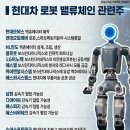 (주)에스피오토 티스토리