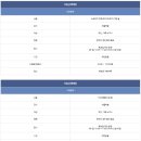 한복&규방공예 | 대전 근교 옥천가볼만한곳 옥천전통문화체험관 오란다강정 음식체험