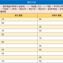 묘봉4리 이미지