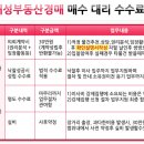 소로3-152 이미지