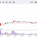 케이씨씨오토(주) 이미지