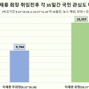 호감도