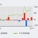 디와이피엔에프(주) 이미지