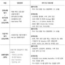 피앤아이컨설팅