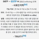 천사같은 INFP들을 찐따로 본다는 mbti 유형 이미지