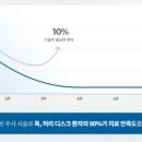 다본재활의학과의원 이미지