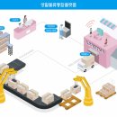 그린물류 이미지