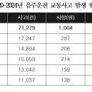 수원-1389 세계일보