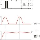 전원회로에 대해 알아봅시다 - 2 : 정류회로와 평활회로 이미지