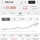 유한회사헬리오스