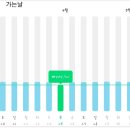 유럽항공권을 40만원에! 최저가항공권 찾기 팁 이미지