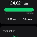 경기둘레길 시흥54코스 이미지