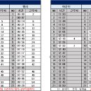 8월 5일 (월) 73팀 출근표(수정 19:11) 이미지