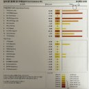 상업용 90 | 음식물 90종 지연성 알러지 검사(lgG4) 후기