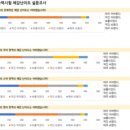 대성컨설팅 - 광진구 광나루로36길 9-5 | 대성컨설팅