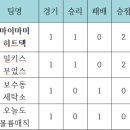 승리세탁소 이미지