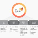 광역치매예방 이미지