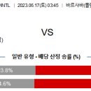 6월17일 해외축구 자료정보 이미지