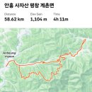 돌탱이 | MTB 라이딩 코스 추천 횡성 안흥~평창 사자산 임도 60km 후기