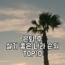 살기 좋은 나라 순위 이미지