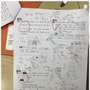 수학상상수학교습소
