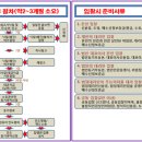 구구주유소 이미지